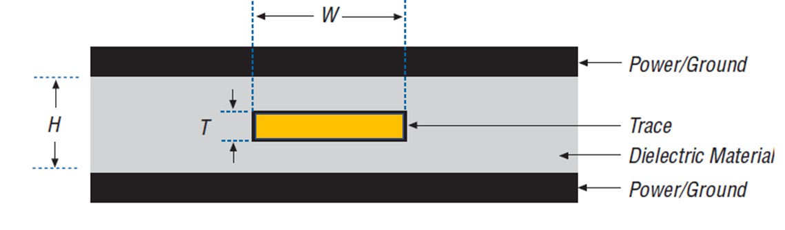 Stripline Transmission Line Layout