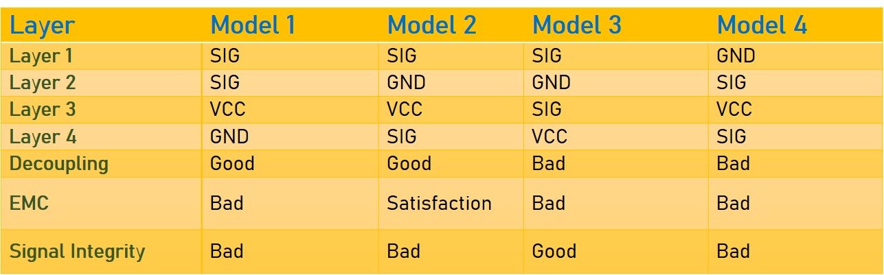 4-Layer PCB Stack-up-analysis