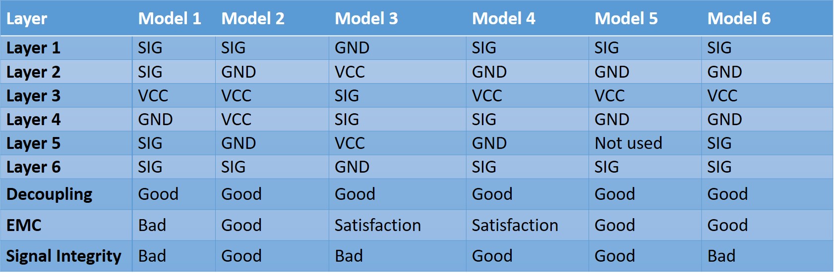 6-Layer PCB Stack-up-analysis