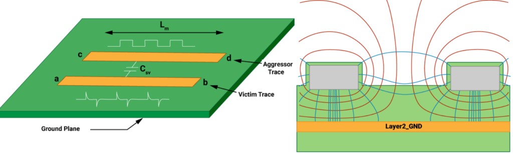 Crosstalk on the PCB