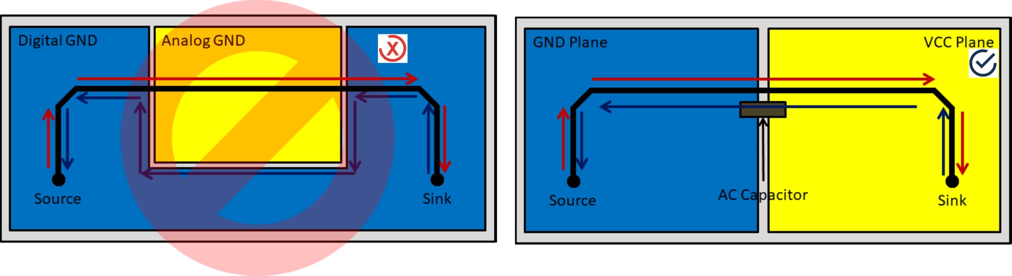 Routing Across Different Reference Planes with AC Capacitor