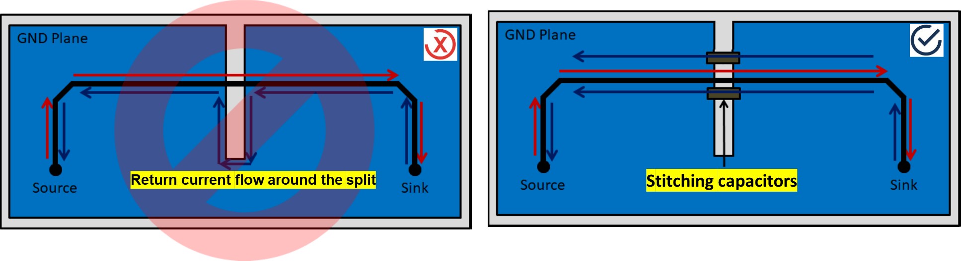 Routing over a split plane