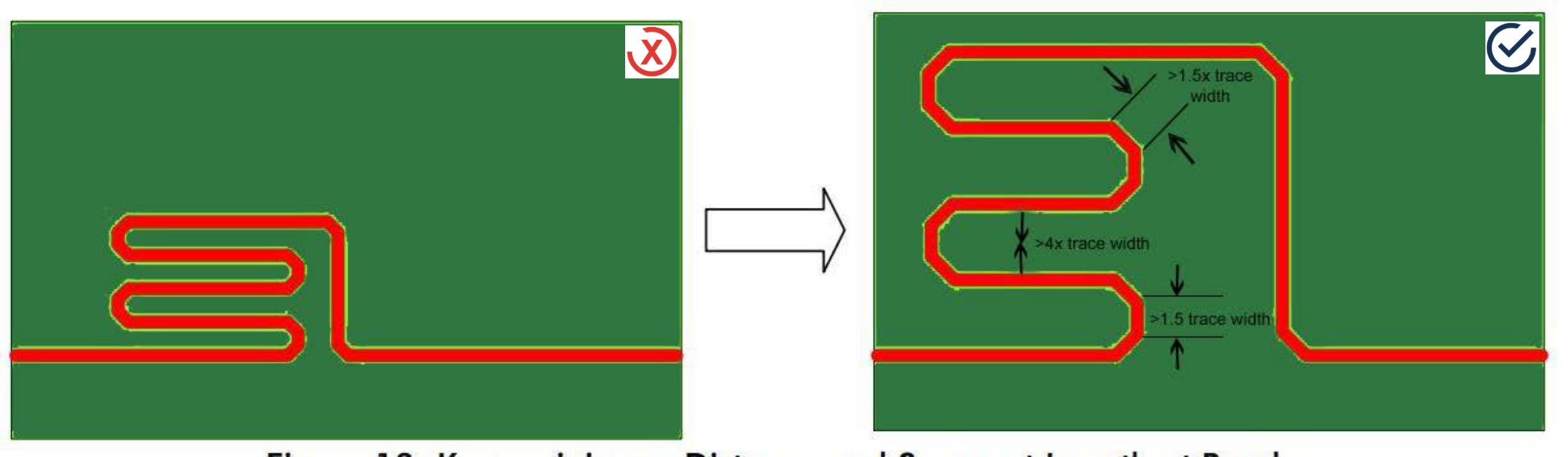 Serpentine routing example