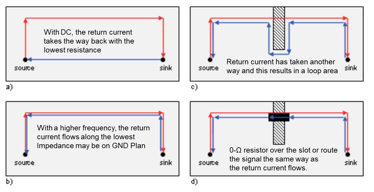 Short Return Path