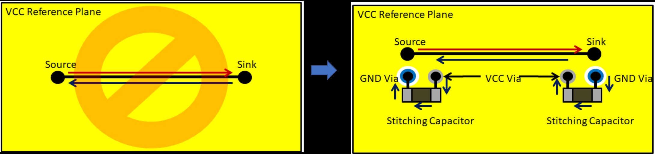 VCC as Reference Plane