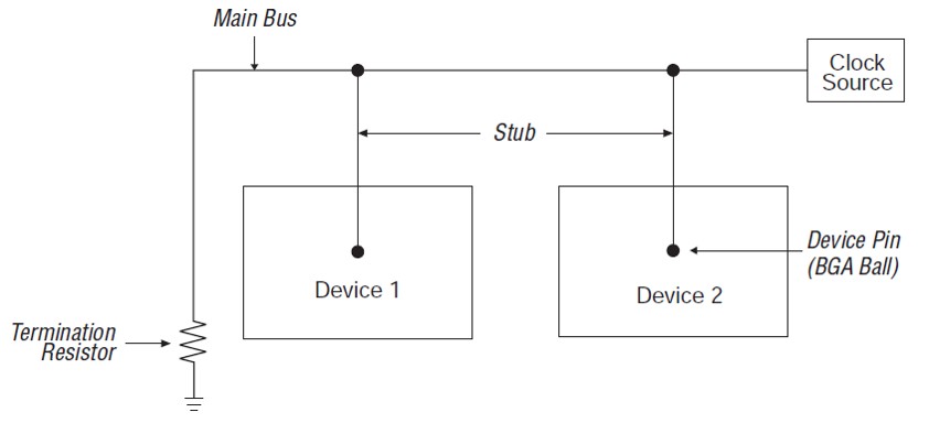 Daisy Chain Routing with Stubs