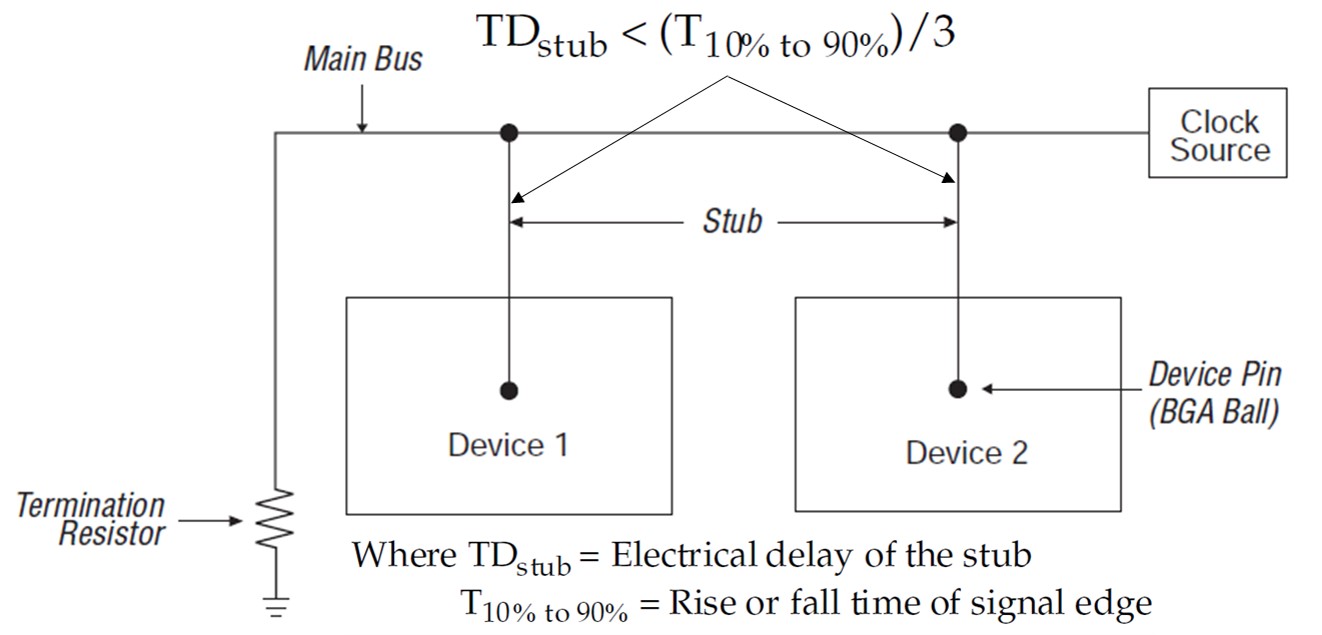 Daisy Chain Routing with Stubs_123