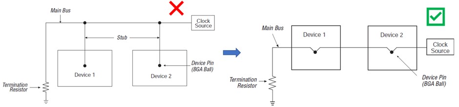 Daisy Chain Routing without Stub_a