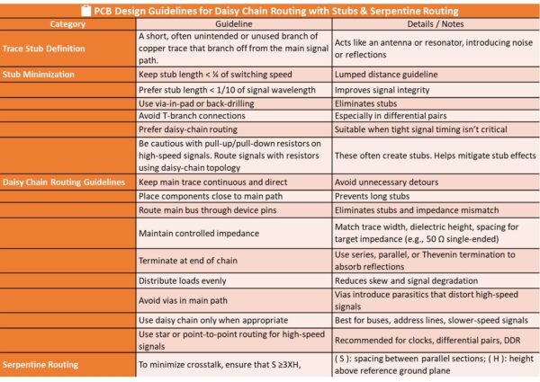 High-Speed PCB Layout Design Guide-104 - Embedded Hardware Design