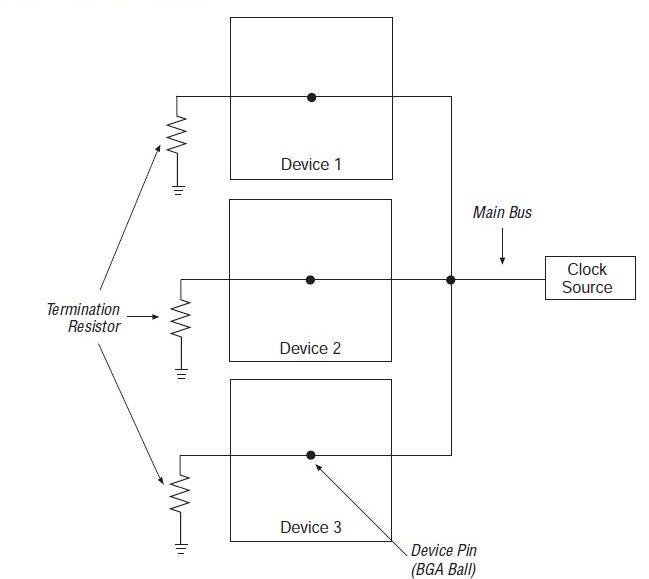 Star Routing with Termination Schema